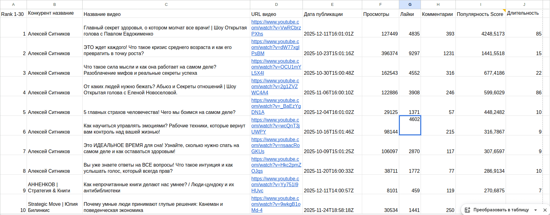 AI Producer automatically finds the most discussed topics among your competitors.
